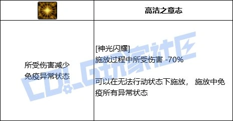 DNF帕拉丁全技能进化形态一览,DNF
