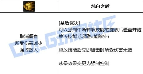 DNF帕拉丁全技能进化形态一览,DNF