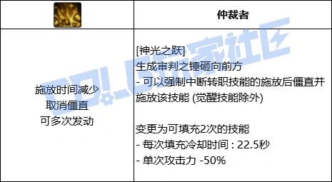 DNF帕拉丁全技能进化形态一览,DNF