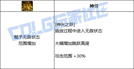 DNF帕拉丁全技能进化形态一览,DNF