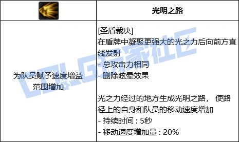 DNF帕拉丁全技能进化形态一览,DNF