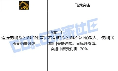 DNF龙神全技能进化形态一览,DNF