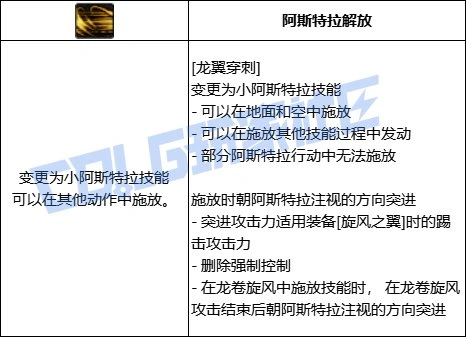DNF龙神全技能进化形态一览,DNF