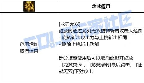 DNF龙神全技能进化形态一览,DNF