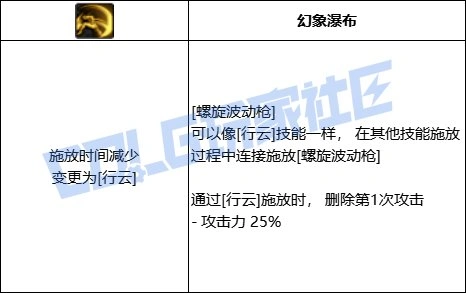 DNF决战者全技能进化形态一览,DNF