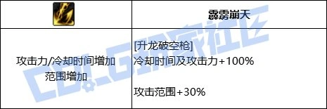 DNF决战者全技能进化形态一览,DNF