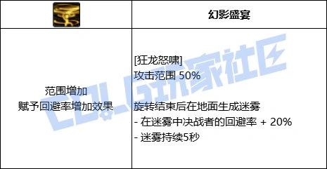 DNF决战者全技能进化形态一览,DNF
