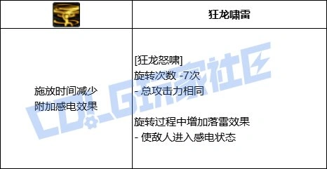 DNF决战者全技能进化形态一览,DNF