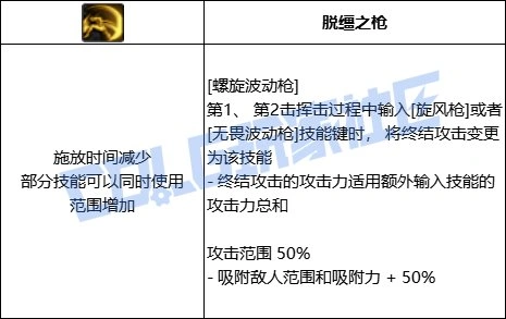 DNF决战者全技能进化形态一览,DNF