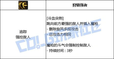 DNF征战者全技能进化形态一览,DNF