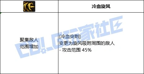 DNF征战者全技能进化形态一览,DNF