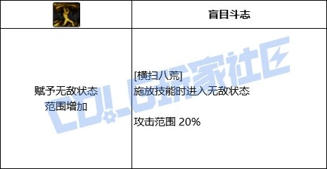 DNF征战者全技能进化形态一览,DNF