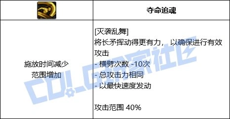 DNF征战者全技能进化形态一览,DNF