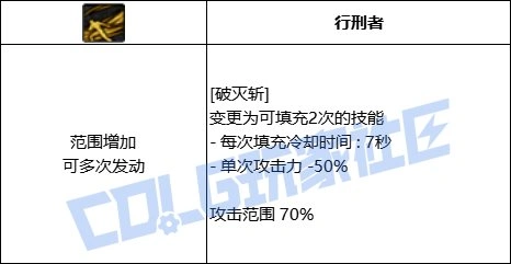 DNF征战者全技能进化形态一览,DNF