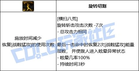 DNF征战者全技能进化形态一览,DNF