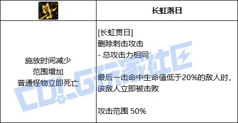 DNF征战者全技能进化形态一览,DNF