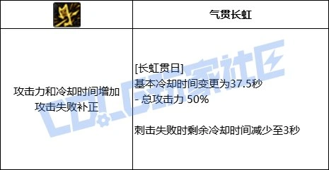 DNF征战者全技能进化形态一览,DNF