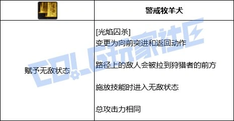 DNF光枪全技能进化形态一览,DNF