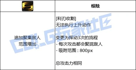 DNF光枪全技能进化形态一览,DNF