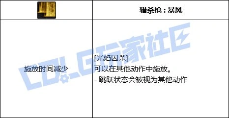 DNF光枪全技能进化形态一览,DNF