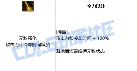 DNF光枪全技能进化形态一览,DNF