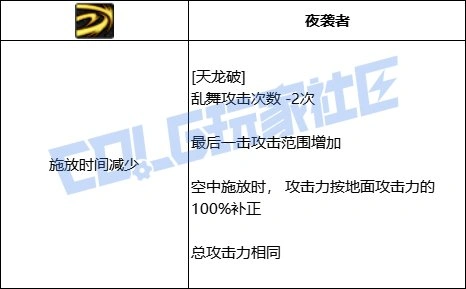 DNF光枪全技能进化形态一览,DNF