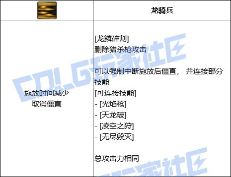 DNF光枪全技能进化形态一览,DNF