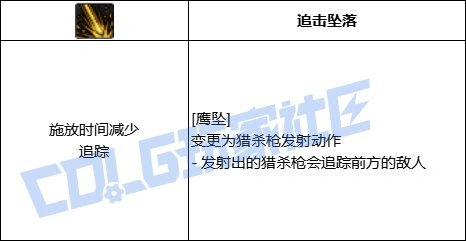 DNF光枪全技能进化形态一览,DNF