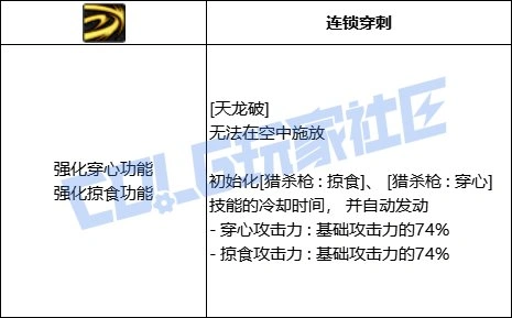 DNF光枪全技能进化形态一览,DNF