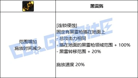 形态变化对比