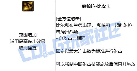 DNF暗刃全技能进化形态一览,DNF