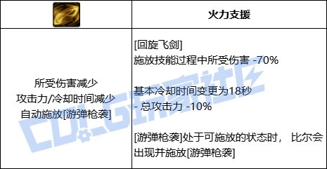 DNF暗刃全技能进化形态一览,DNF