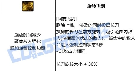 DNF暗刃全技能进化形态一览,DNF