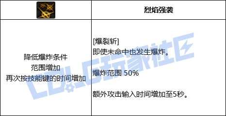 DNF佣兵全技能进化形态一览,DNF