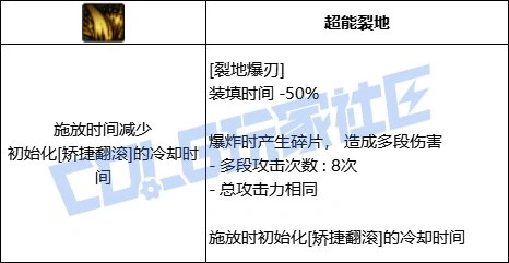 DNF佣兵全技能进化形态一览,DNF