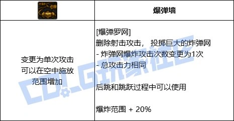 DNF佣兵全技能进化形态一览,DNF