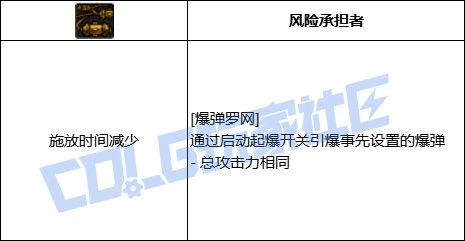 DNF佣兵全技能进化形态一览,DNF