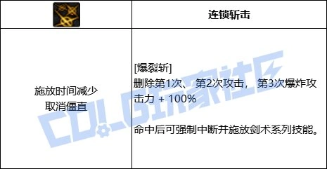 DNF佣兵全技能进化形态一览,DNF