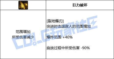 DNF佣兵全技能进化形态一览,DNF