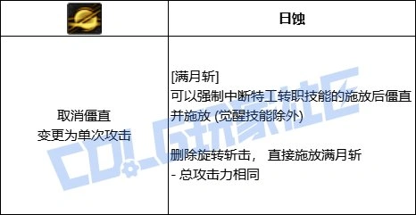 DNF特工全技能进化形态一览,DNF