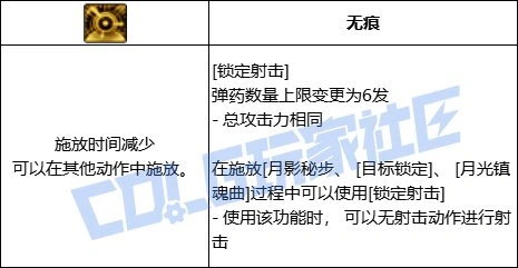DNF特工全技能进化形态一览,DNF