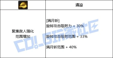 DNF特工全技能进化形态一览,DNF