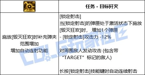 DNF特工全技能进化形态一览,DNF