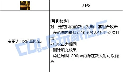 DNF特工全技能进化形态一览,DNF
