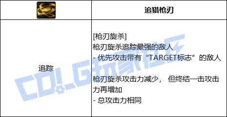 DNF特工全技能进化形态一览,DNF