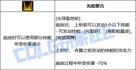 DNF专家全技能进化形态一览,DNF
