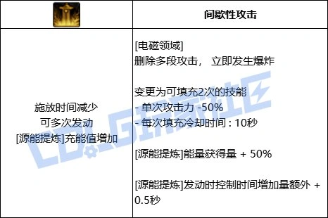 DNF专家全技能进化形态一览,DNF