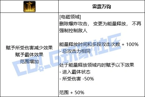 DNF专家全技能进化形态一览,DNF