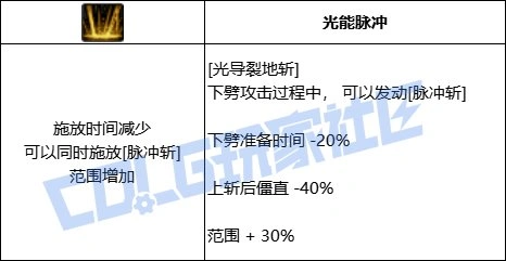 DNF专家全技能进化形态一览,DNF