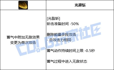DNF专家全技能进化形态一览,DNF